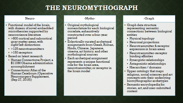 Neuromythograph slide